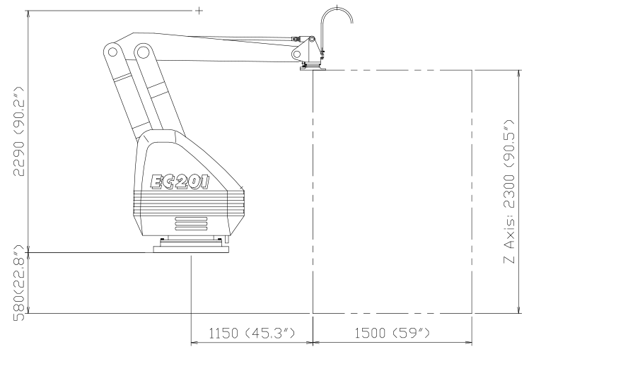 product-ec-201-operating-range2