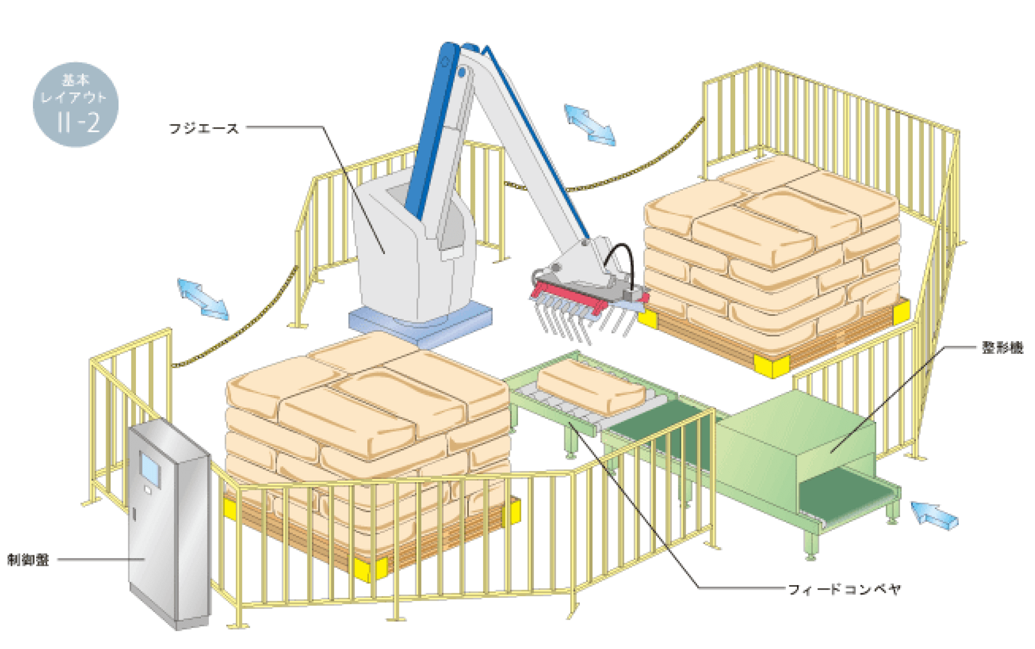 Robotic 3D Image