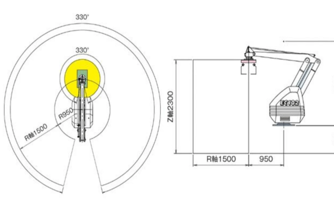 Robotic Palletizer layout