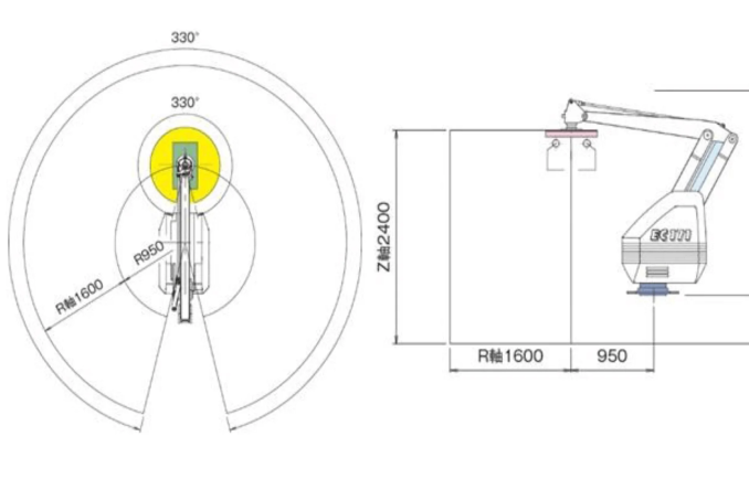 Robotic Palletizer layout