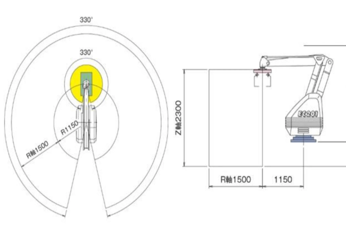 Robotic Palletizer layout